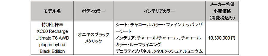 ボルボ XC60プラグインハイブリッドにブラックを基調とした特別仕様車を設定