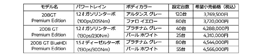 プジョー208と2008にクラスの常識を超えた上質な装備の特別仕様車を発売