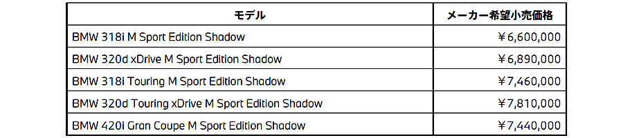 BMW 3シリーズ、4シリーズのMスポーツをベースにした特別仕様車「Edition Shadow」を設定