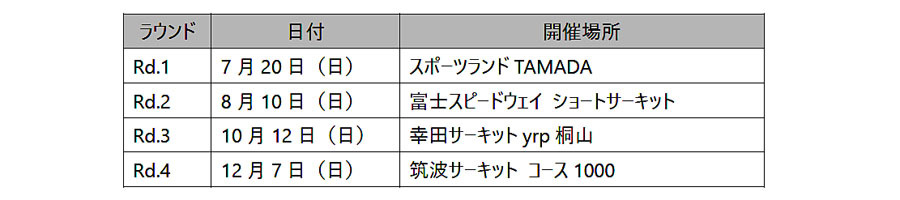 ブリヂストン　2025年オーバーオールなモータースポーツ活動を発表