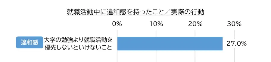 無理して「陽キャ」になりきる…若者の“就活の違和感”描くショートドラマ公開