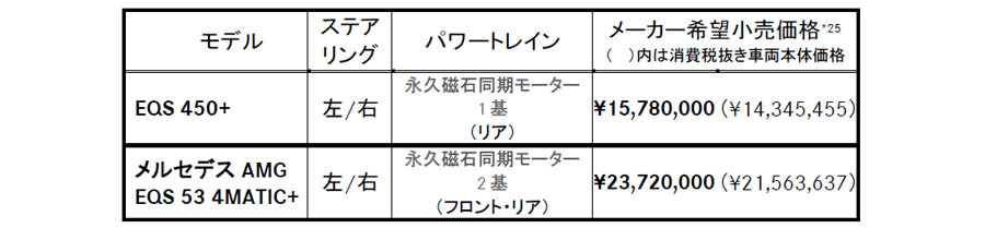 メルセデスEQのセダンとラグジュアリーモデルが日本上陸！｢EQE｣＆｢EQS｣徹底解説