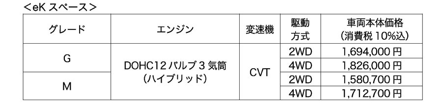 三菱　デリカミニ　eKスペースのセキュリティ向上の一部改良