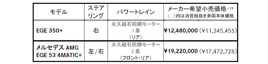 メルセデスEQのセダンとラグジュアリーモデルが日本上陸！｢EQE｣＆｢EQS｣徹底解説