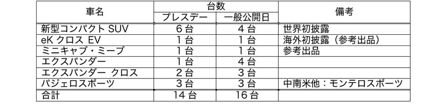 三菱　新型コンパクトSUVのデザインをインドネシアで初公開