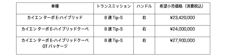 ポルシェ　カイエン　第3世代のスポーツPHEVモデル「カイエンターボE-ハイブリッド」を発売
