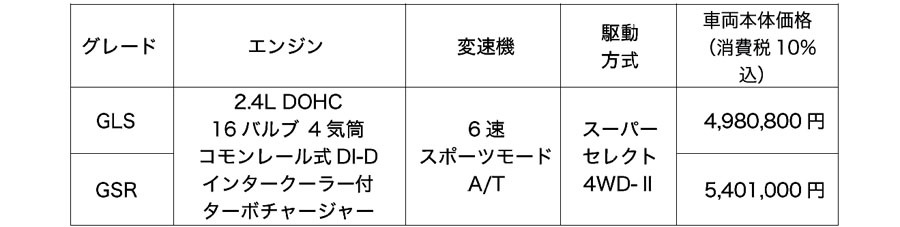 三菱　1トントラック「トライトン」の国内販売を開始。ブランドアンバサダーにタレントのヒロミを起用