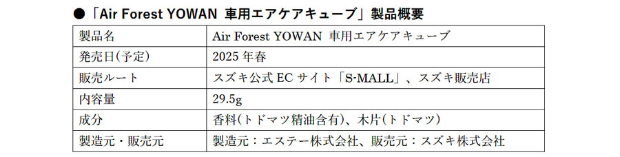 スズキとエステーは快適車内空間をサポートする消臭芳香剤を共同開発