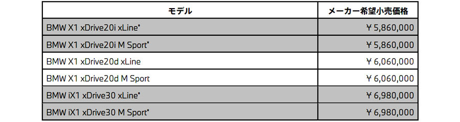 BMW X1「xDrive20d」追加　ディーゼル+MHEVで低燃費実現