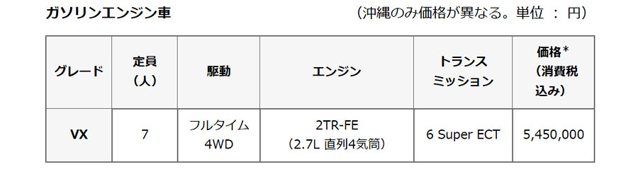 トヨタ　ランドクルーザー250 無骨でタフだけど、高級な乗り味も提供するオールラウンダー【試乗記】