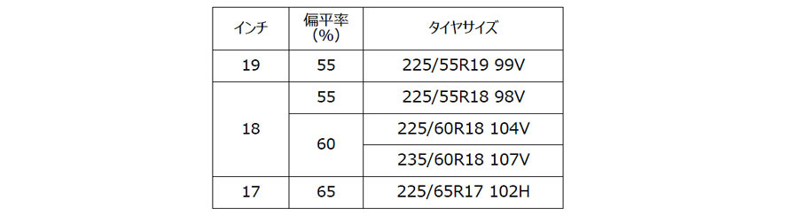 ヨコハマタイヤ ジオランダーにSUV用オールシーズンタイヤを発売。チェーン規制にも対応