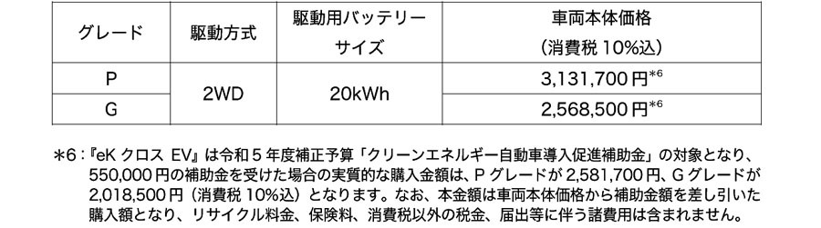 三菱 eKクロスEVを全方位アップデートし車内Wi-Fiや運転支援、安全装備も機能向上