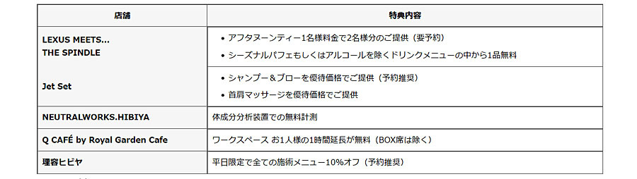 レクサスEVオーナー向け急速充電ステーションとサービスの提供を開始【説明動画60秒】