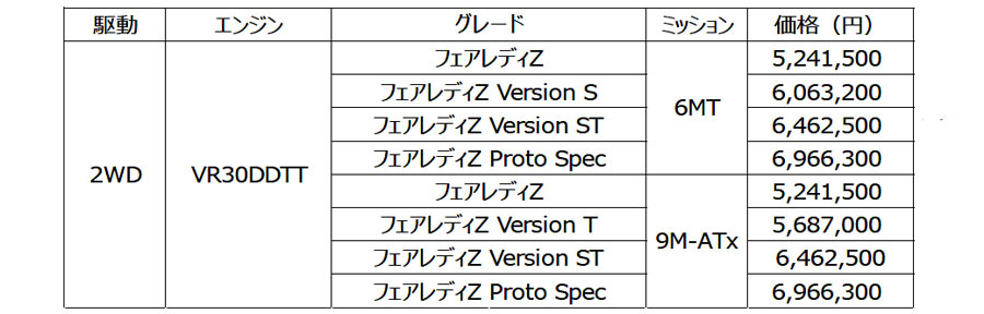 日産　新型「フェアレディZ」価格とグレードを発表　524万円〜今夏発売予定【動画】