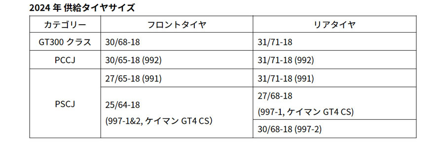 ミシュラン　2024年のモータースポーツ活動計画を発表。スーパーGT300クラスの3チームにタイヤを供給