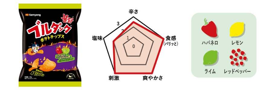 韓国発『ブルダックポテトチップス』が新登場！「辛すぎ！でも旨すぎ！」のブルダック炒め麺シリーズより、カテゴリーを拡大