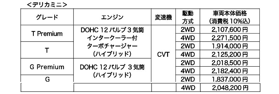 三菱　デリカミニ　eKスペースのセキュリティ向上の一部改良