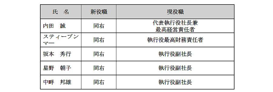 【ニュース読み解き】日産の新経営対策は中国市場か？実績を積み上げたグプタ氏は解任なのか？