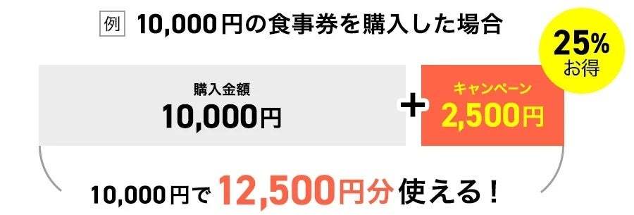 【板橋 前野町】ラーメンあらい年末年始営業時間のお知らせ｜イオンスタイル前野町店（揚げ餃子・水餃子・たこ焼き・からあげ・焼豚丼・プレミアム付食事券・ゴートゥーイート対応店）