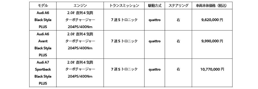 アウディA6/A7にスズカグレーメタリックの限定モデル「Black Style PLUS」を設定