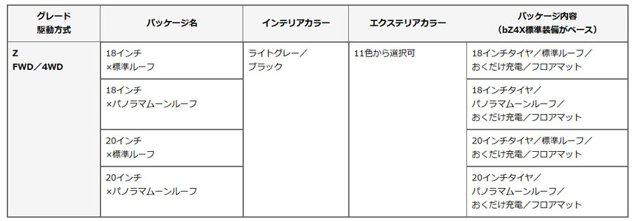 トヨタ　新型BEV「bZ4X」サブスク&リースで5月12日発売へ【動画】