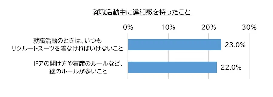 無理して「陽キャ」になりきる…若者の“就活の違和感”描くショートドラマ公開