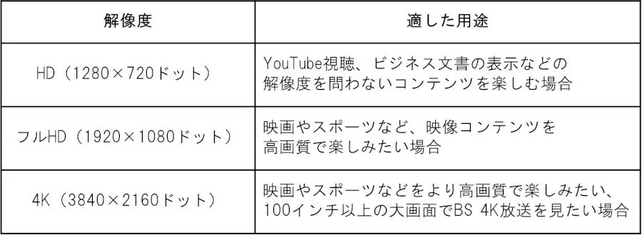 プロジェクターのおすすめ製品を選び方と一緒に徹底解説 エプソンやAladdin Xなど注目メーカーを紹介