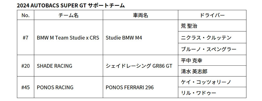 ミシュラン　2024年のモータースポーツ活動計画を発表。スーパーGT300クラスの3チームにタイヤを供給