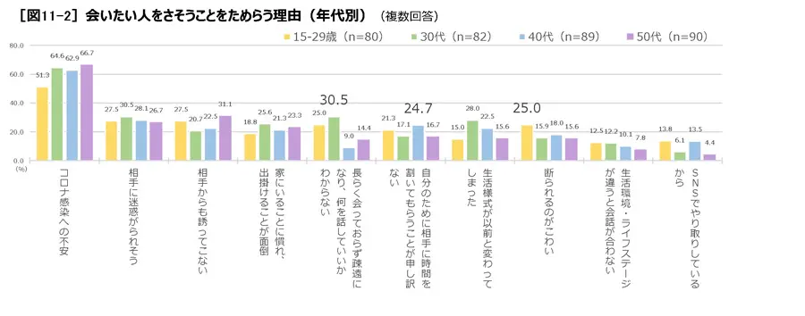 「さそうよりさそわれたい」「本当は会って話したい」が大多数 江崎グリコ株式会社が「令和のおさそい事情調査」を実施