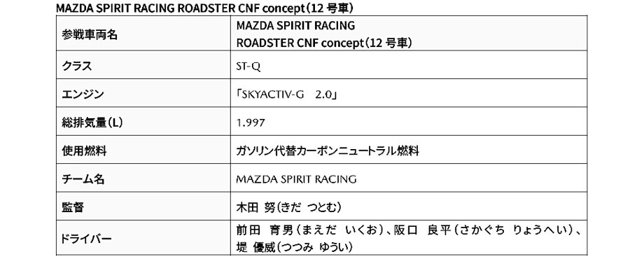 マツダもCNFを使ってロードスターでスーパー耐久シリーズに参戦