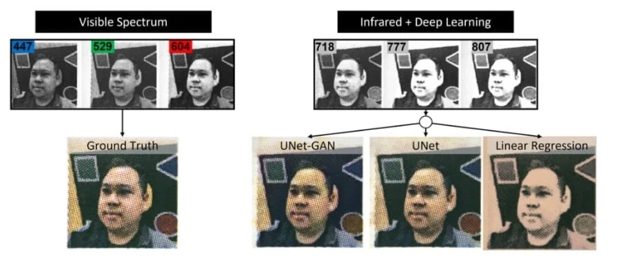 AIを使って「赤外線カメラ画像のフルカラー化」に成功！