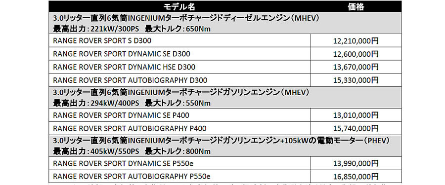 ランドローバー レンジローバースポーツのMY2025受注開始。PHEV、MHEV、ディーゼルをラインアップ