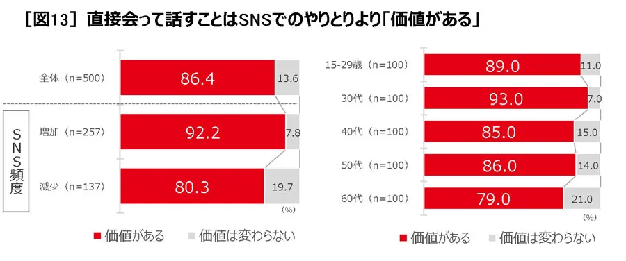 「さそうよりさそわれたい」「本当は会って話したい」が大多数 江崎グリコ株式会社が「令和のおさそい事情調査」を実施