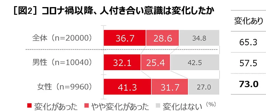 「さそうよりさそわれたい」「本当は会って話したい」が大多数 江崎グリコ株式会社が「令和のおさそい事情調査」を実施