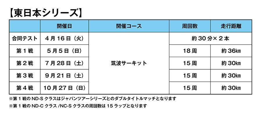 ロードスター・パーティレースⅢの2024年カレンダー（暫定）発表