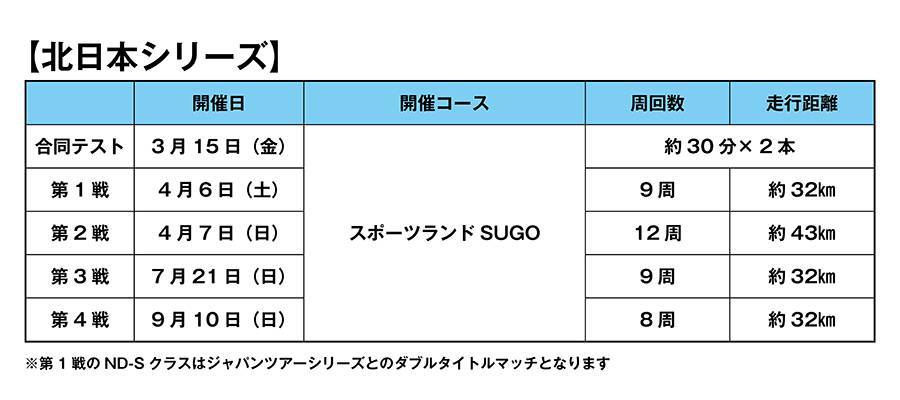 ロードスター・パーティレースⅢの2024年カレンダー（暫定）発表