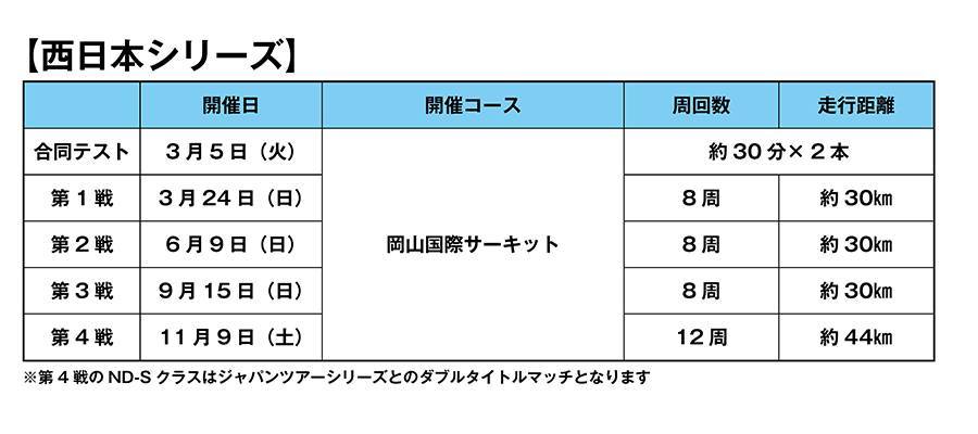 ロードスター・パーティレースⅢの2024年カレンダー（暫定）発表