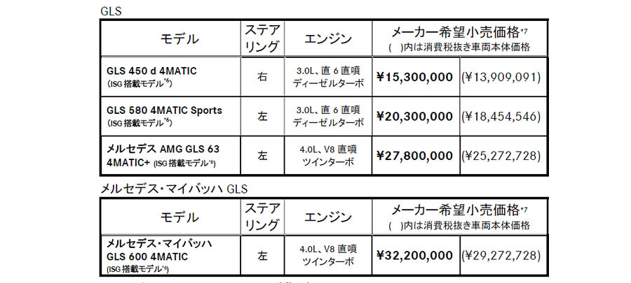 メルセデス・ベンツ　GLS、AMG GLS、マイバッハGLSを発売
