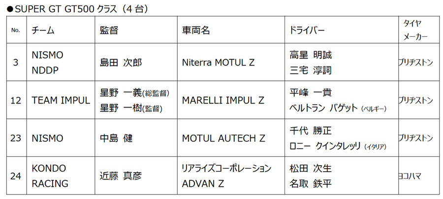 日産/NMC 　2024シーズンのモータースポーツ活動を発表