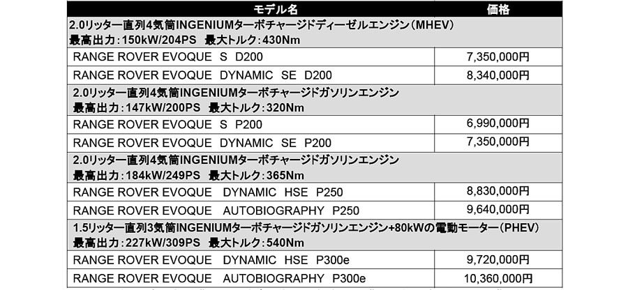 レンジローバー イヴォークのグリル＆ライトが変わって2024年モデル受注開始pp.jpg