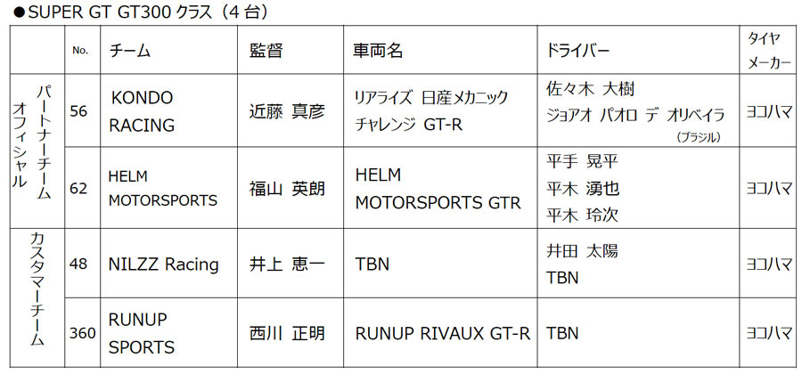日産/NMC 　2024シーズンのモータースポーツ活動を発表
