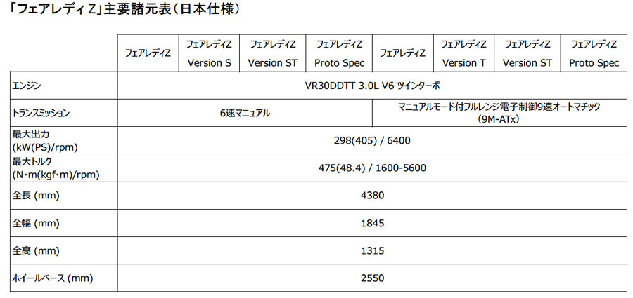 日産　新型「フェアレディZ」価格とグレードを発表　524万円〜今夏発売予定【動画】