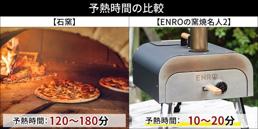 【ポータブルピザ窯】こんなのないかな?と思って調べたらあった!キャンプにBBQに!庭で手軽にピッツァを焼けちゃう!