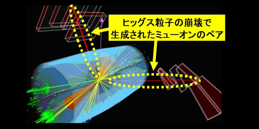 質量を与える素粒子「ヒッグス粒子」の崩壊により、電荷を持つ「ミューオン」の生成を初観測！