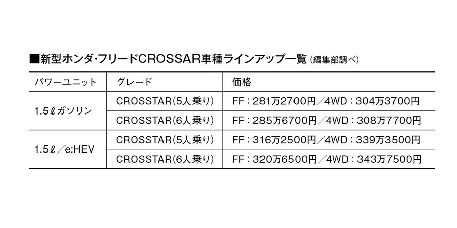 【最新モデル試乗】乗ると「笑顔」になるクルマ、新型ホンダ・フリードの感心・魅力ポイント