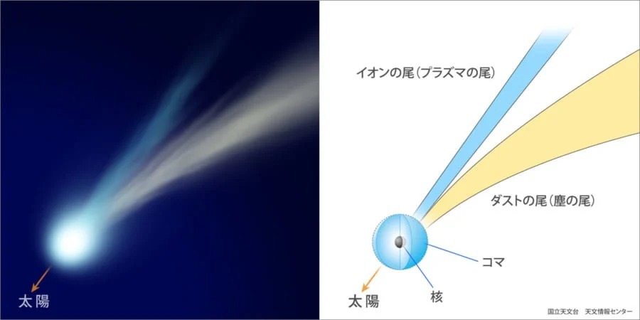 「小惑星リュウグウ」はもともと”彗星”だった!?　理論的モデル化に初めて成功！