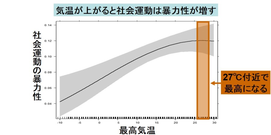 日本人は25.5℃で自殺しやすくなる？暑さが人を自殺に駆り立てるという研究