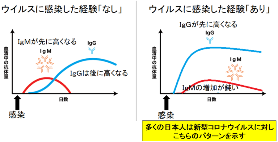 新型コロナ終息後、「マスクの副作用」により他の病気のパンデミックが起こる可能性あり。
