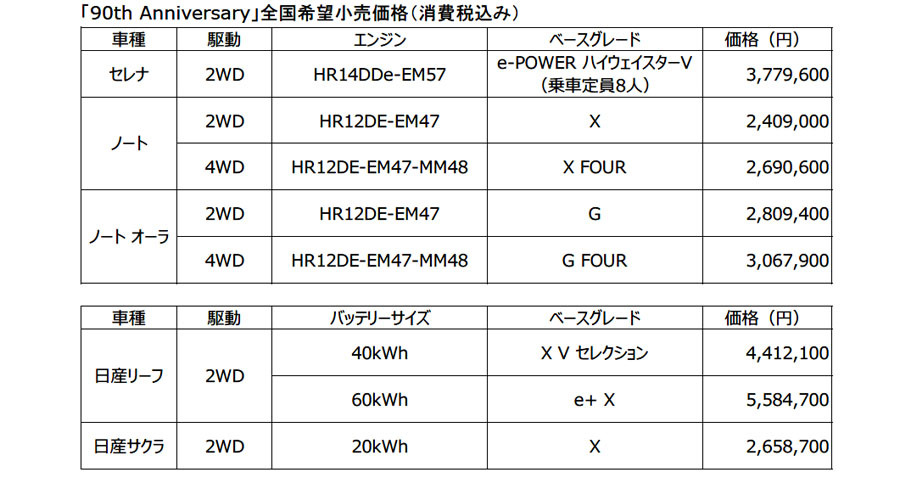 日産　人気モデル各車に日産90周年記念車を設定して発売