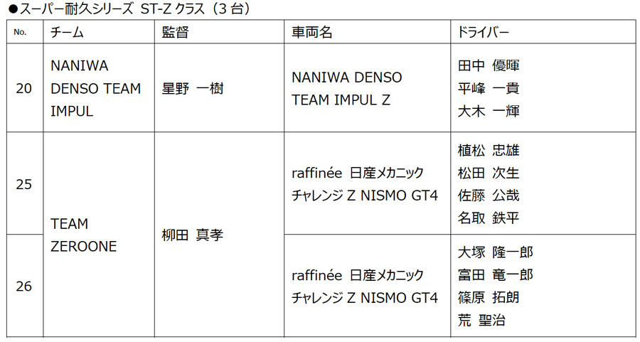 日産/NMC 　2024シーズンのモータースポーツ活動を発表